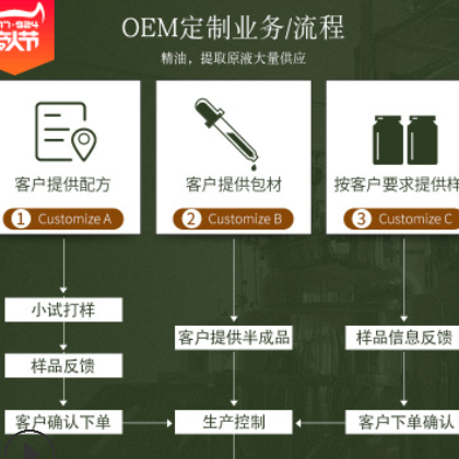 厂家批发 白芨提取液 萃取原液 植物提取液 按摩液图3